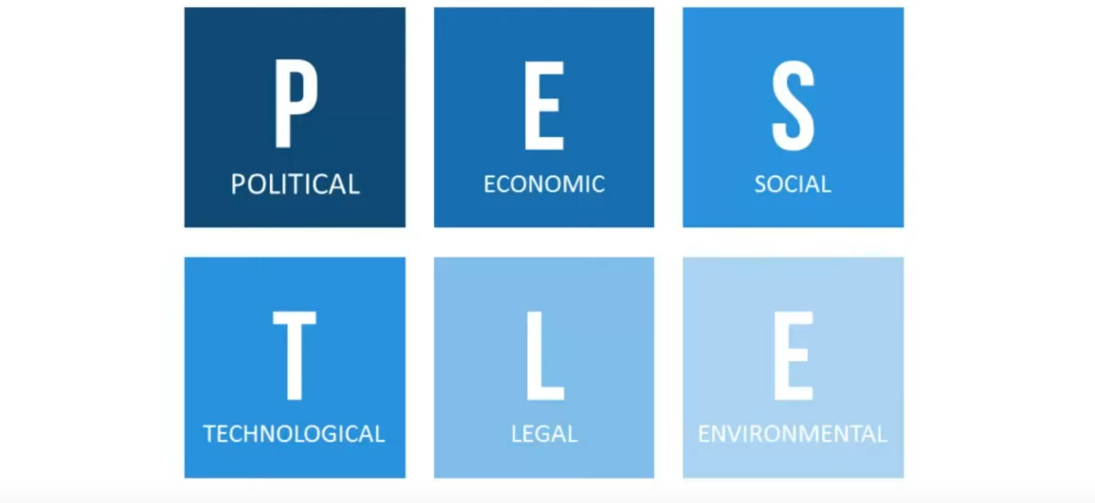Analisi Pest e Pestle: come aiutano le aziende ad avere successo